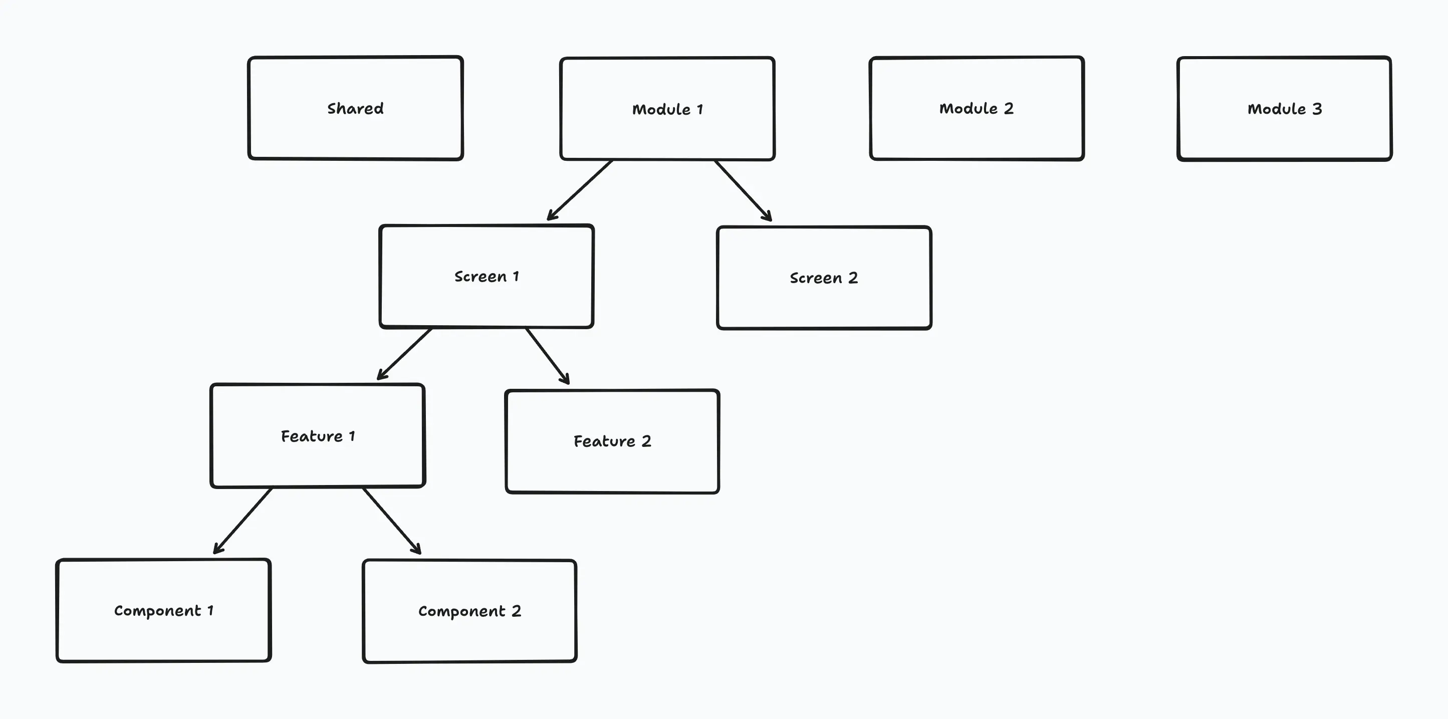 Component Hierarchy