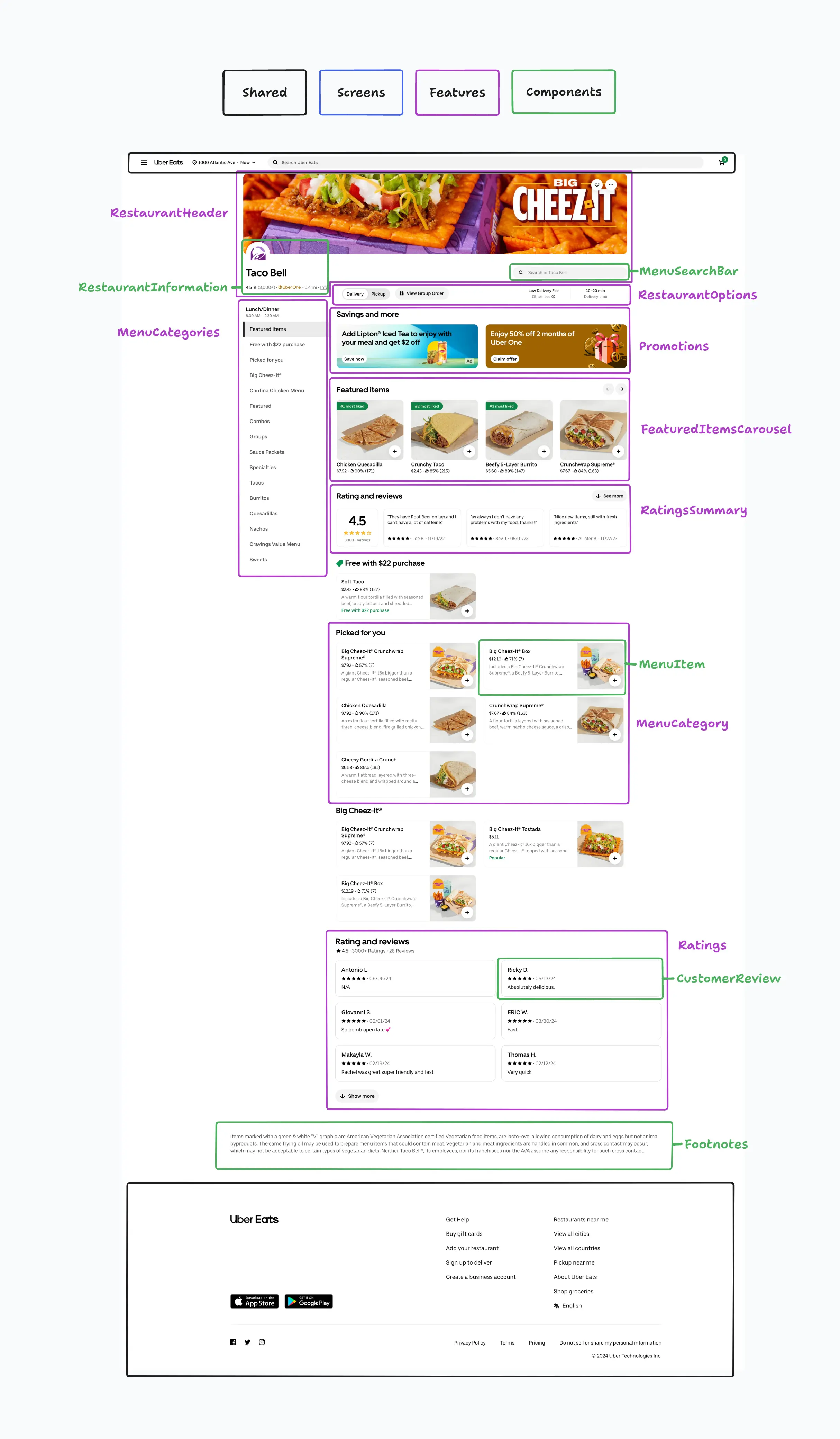 Restaurant Module Breakdown